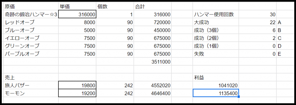 虹色のオーブの収支表