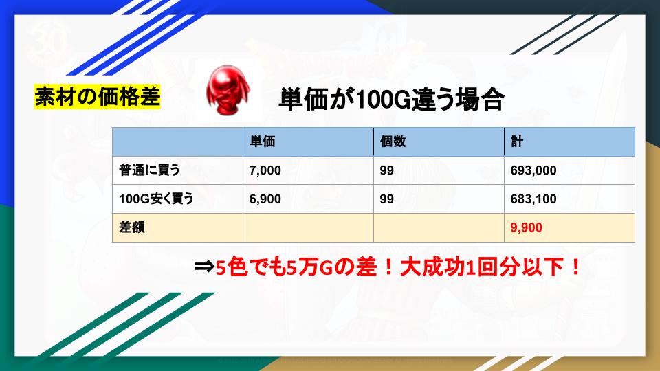 虹色のオーブの素材の価格差